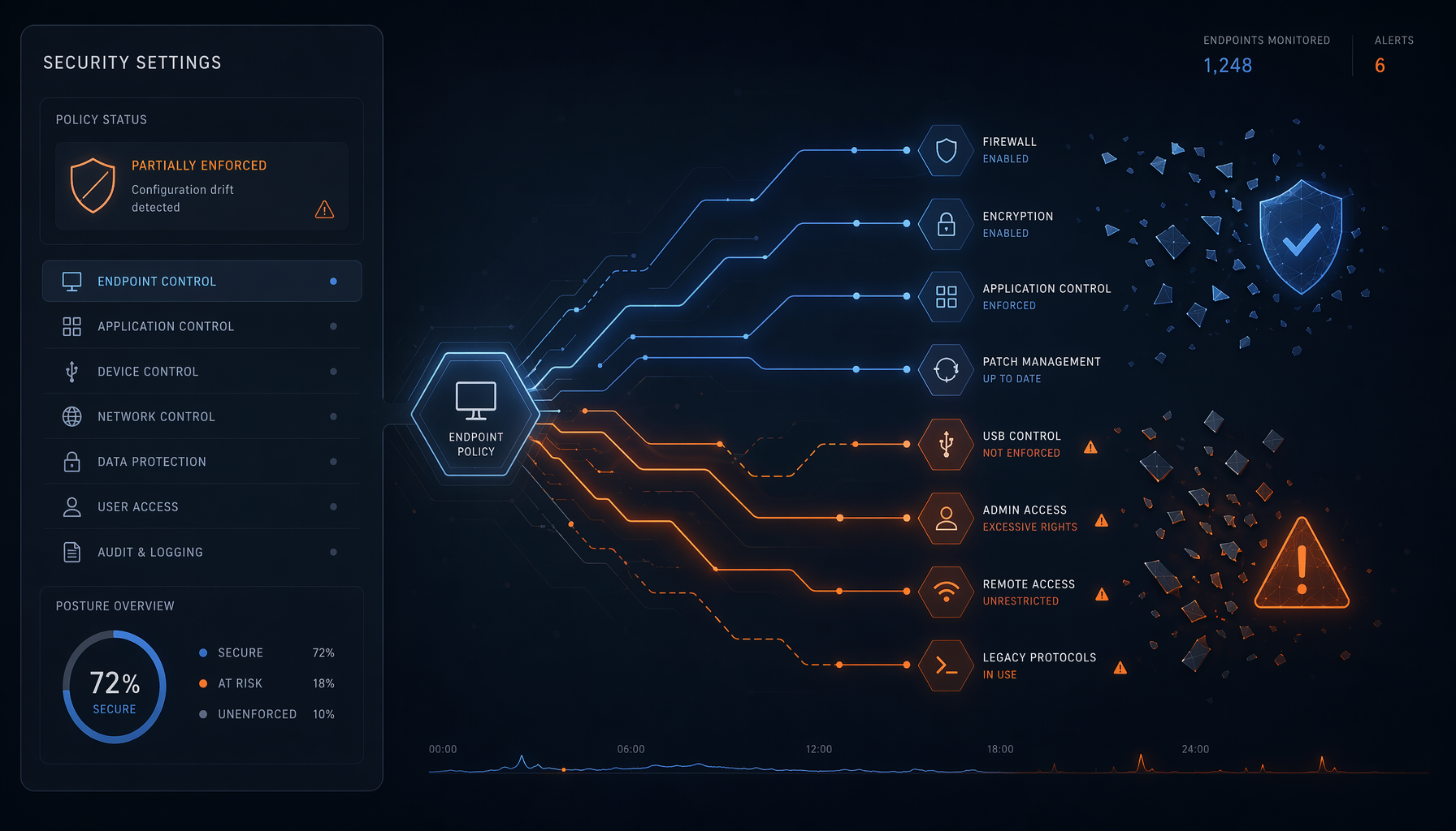 Defender mal configuré : le risque caché dans votre PME